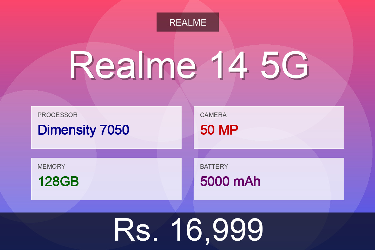 Realme 14 5G