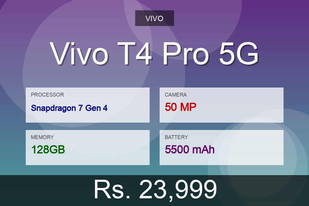 Vivo Vivo T4 Pro 5G