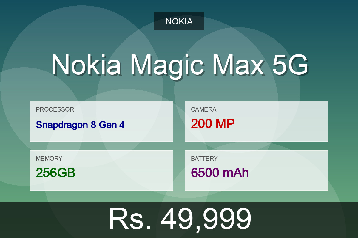 Nokia Magic Max 5G