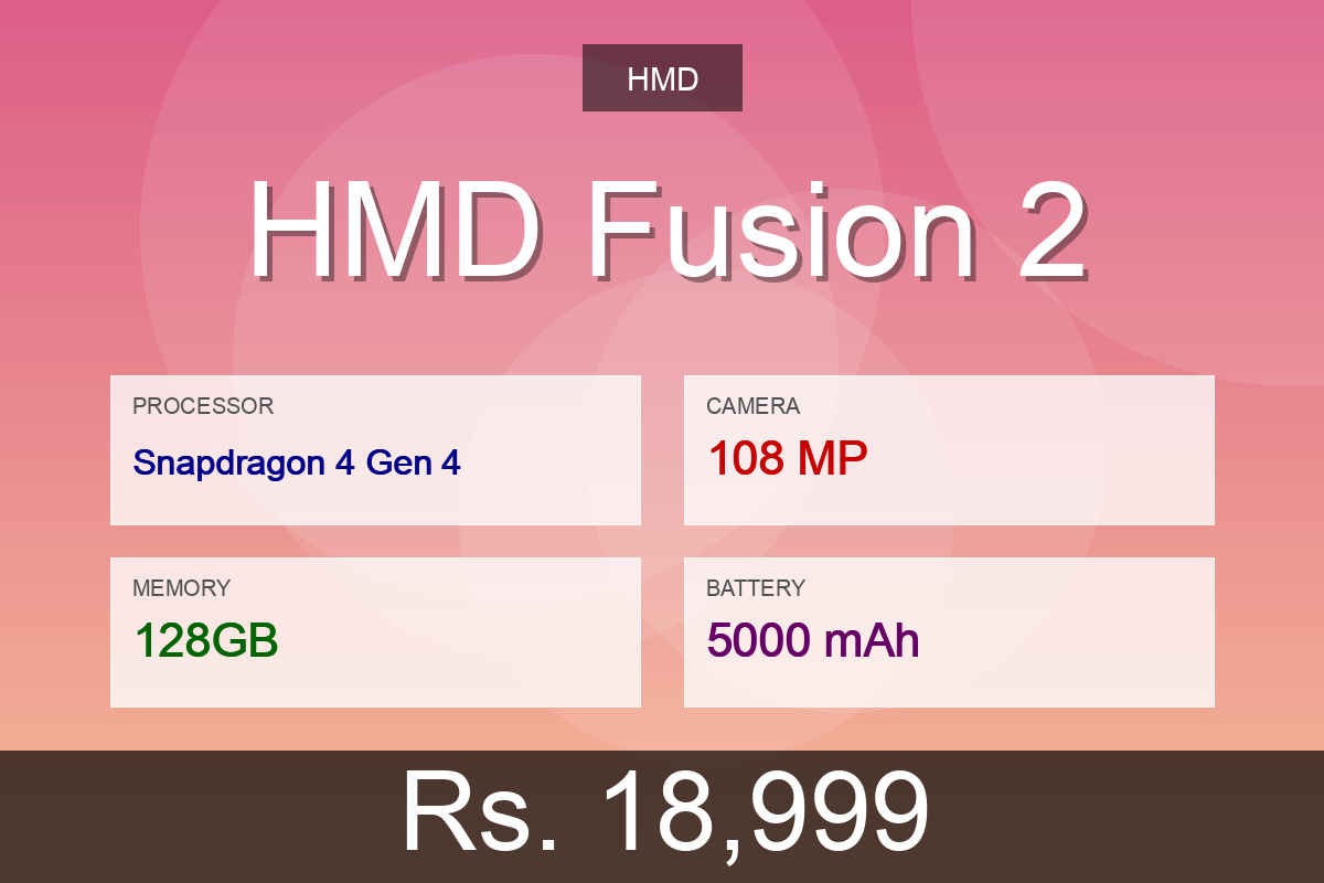 HMD HMD Fusion 2